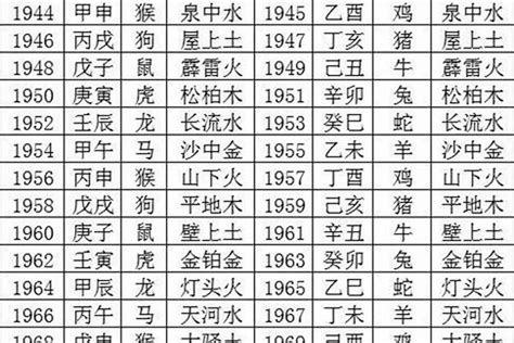 1993年 五行|1993年出生属什么生肖 1993年属鸡是什么命